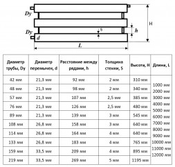 Регистр отопления РСП-3x108x3,0-1000 секционный трёхрядный с плоскими заглушками