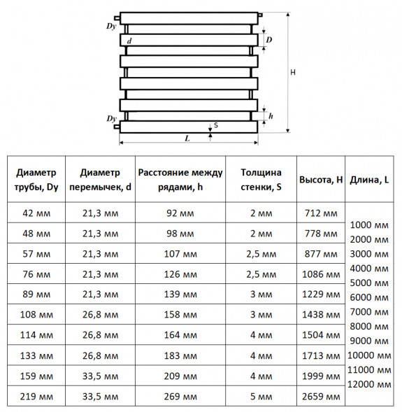 Регистр отопления РСП-6x76x2,5-5000 секционный шестирядный с плоскими заглушками