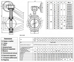Затвор дисковый поворотный ABRA BUV-VF 866 DN 300 PN 16/10 межфланцевый с редуктором