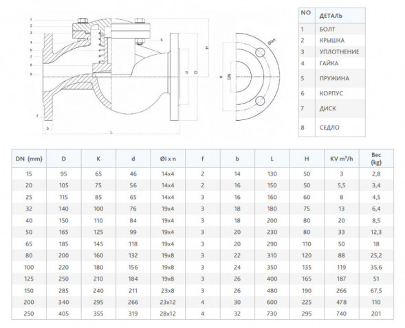Клапан FAF 2250 DN 100 PN 11 обратный фланцевый