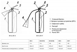 Огнетушитель углекислотный РИФ ОУ-5-ВСЕ, ЗПУ-латунь