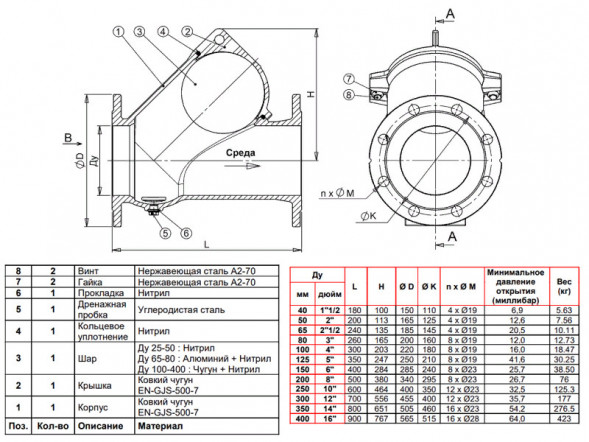 Клапан Tecofi CBL4240 DN 200 обратный шаровый фланцевый PN 10