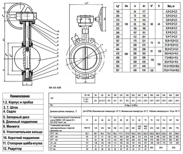 Затвор дисковый поворотный ABRA BUV-VF 866 DN 350 PN 16 межфланцевый с редуктором