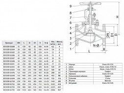 Вентиль запорный ADL Гранвент KV40 DN 200