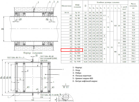 Сальник набивной ТМ 91-13 Ду 800 L=500мм серия 5.900-2