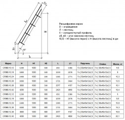 Ограждение лестниц ОЛХ 60-12.36 Серия 1.450.3-7.94
