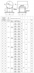 Опора 137 Ду 1420 ОСТ 34-10-616-93 H 150 приварная скользящая неподвижная углеродистая сталь
