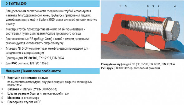 Задвижка HAWLE 4040E2 System 2000 DN 200/225 PN 16 раструбная клиновая чугунная с обрезиненным клином
