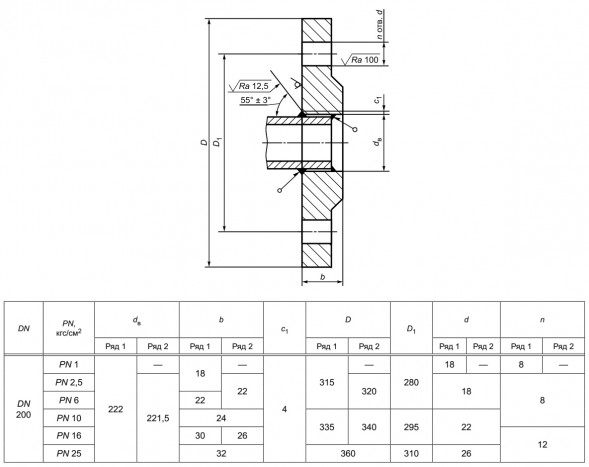 Фланец 200-25-01-1-В-09Г2С-IV ГОСТ 33259-2015 стальной плоский приварной Ду 200 Ру 25