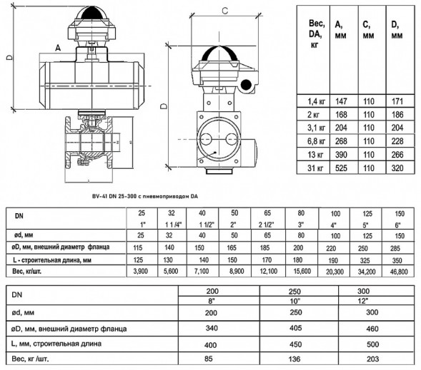 Кран шаровой ABRA BV-41 DA DN 80 PN 16 с пневмоприводом нержавеющая сталь