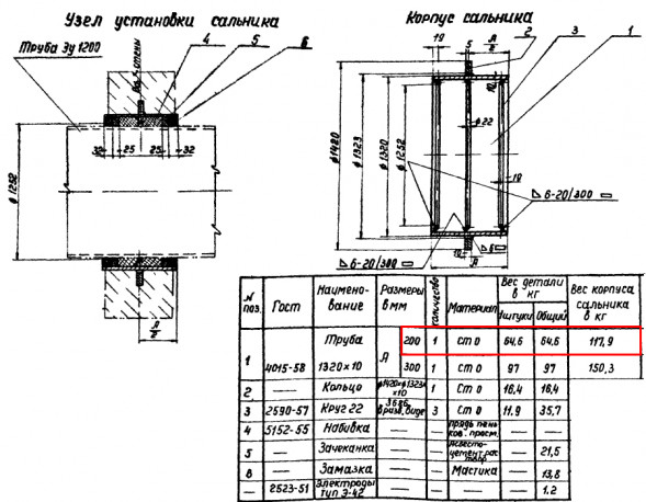 Сальник набивной Ду 1200 L=200 мм ВС-02-10