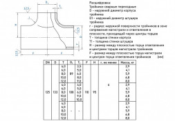 Тройник стальной переходный 133х4-108х4-09Г2С ГОСТ 17376-2001