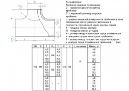 Тройник стальной нержавеющий переходный 159х8-108х6-12Х18Н10Т ГОСТ 17376-2001