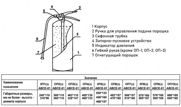 Огнетушитель порошковый Ярпожинвест ОП-9(з)-АВСЕ, ЗПУ-алюминий