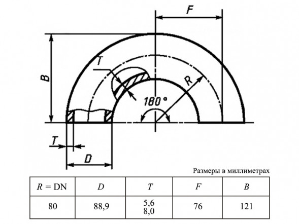 Отвод 180-1-88,9х8-Ст.20 ГОСТ 30753-2001 стальной бесшовный