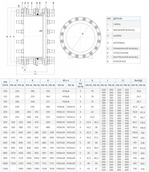 Монтажная вставка FAF 3900 DN 700 PN 16 фланцевая