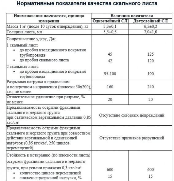 Скальный лист СЛ-530-О однослойный