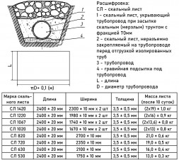 Скальный лист СЛ-530-О однослойный