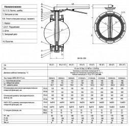 Затвор дисковый поворотный ABRA BUV-FL 263 DN 65 PN 16/10 фланцевый с рукояткой