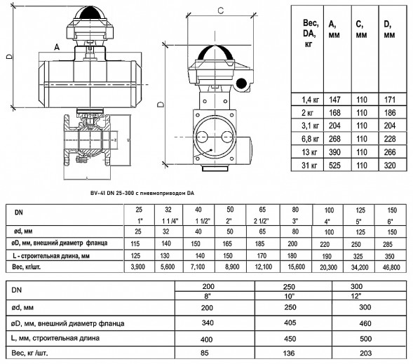 Кран шаровой ABRA BV-41 DA DN 100 PN 16 с пневмоприводом нержавеющая сталь