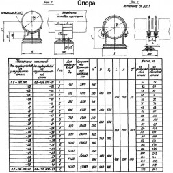 Опора Л8-196.000-39 катковая хомутовая