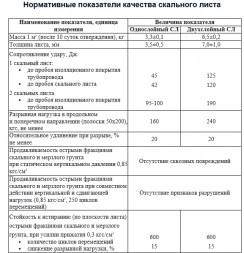 Скальный лист СЛ-630-О однослойный