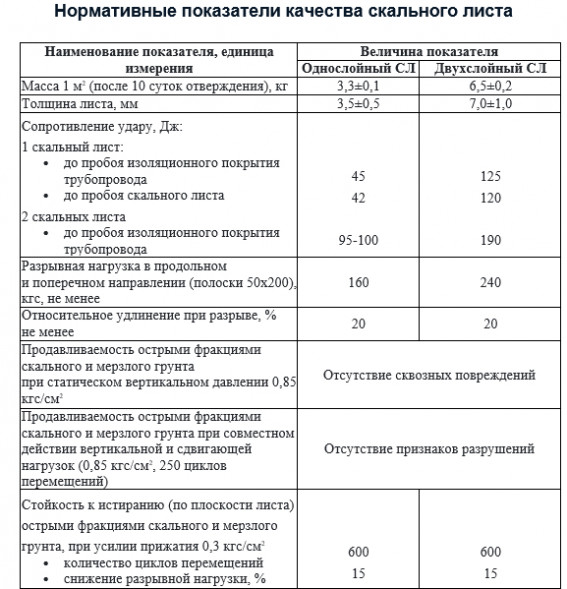 Скальный лист СЛ-630-О однослойный