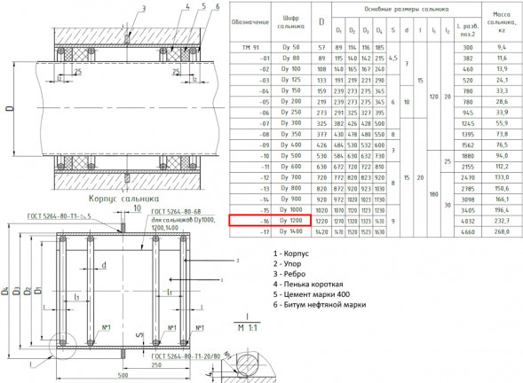 Сальник набивной ТМ 91-16 Ду 1200 L=500мм серия 5.900-2