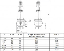 Клапан предохранительный VALTEC VT.1831.N.06 1&amp;quot; DN 25 PN 16 малоподъемный, пружинный, регулируемый, прямого действия, резьбовой, с возможностью ручного открывания, латунный с никелевым покрытием