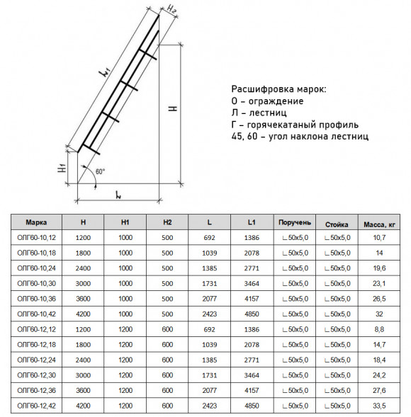 Ограждение лестниц ОЛГ 60-12.42 Серия 1.450.3-7.94