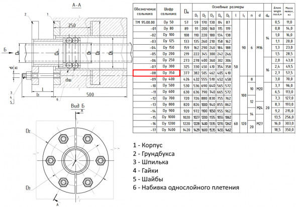 Сальник нажимной ТМ 95-08 Ду 350 L=500мм серия 5.900-3 ТМ 95.00.00-08