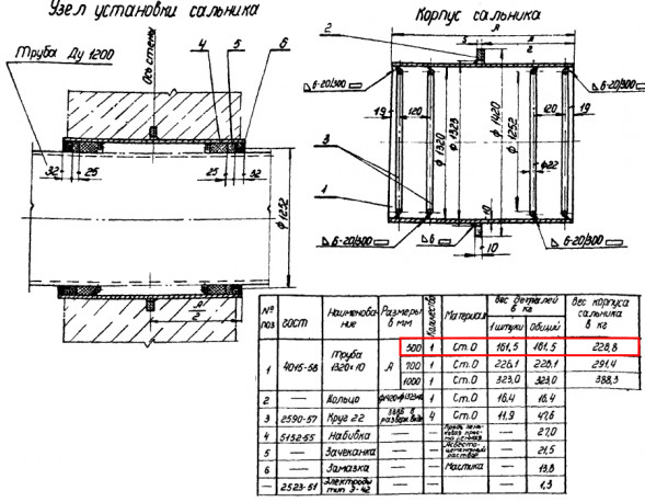 Сальник набивной Ду 1200 L=500 мм ВС-02-10