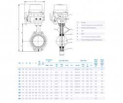 Затвор DENDOR 017W DN 32 PN 10 поворотный дисковый межфланцевый чугунный с электроприводом