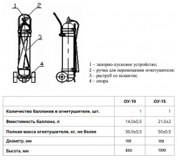 Огнетушитель углекислотный РИФ ОУ-15-ВСЕ в сборе, ЗПУ-латунь