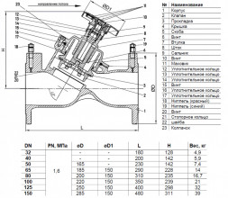Клапан балансировочный Benarmo 3080H DN 50 PN 16 фланцевый ручной чугунный, с измерительными ниппелями