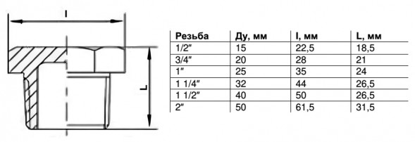 Заглушка Benarmo DN 15 PN 16 (1/2&amp;quot;) НР