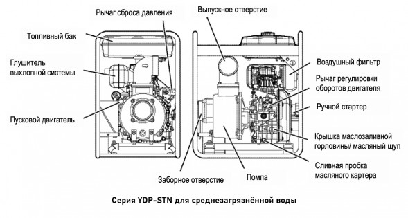 Мотопомпа Yanmar YDP40STN дизельная
