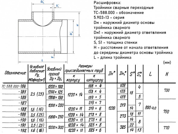Тройник стальной 1220x14-159х5 2,5 ТС-588.000 серия 5.903-13 переходный сварной