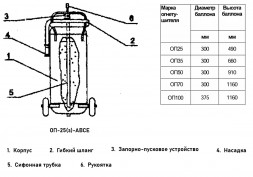 Огнетушитель порошковый Ярпожинвест ОП-25(з)-АВСЕ, ЗПУ-алюминий