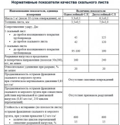 Скальный лист СЛ-720-О однослойный