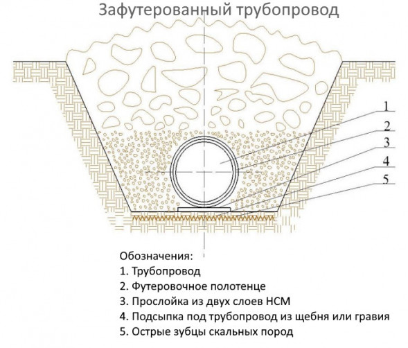 Футеровочное полотенце ПФ-2-530
