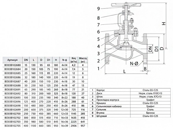 Вентиль запорный ADL Гранвент KV40 DN 32