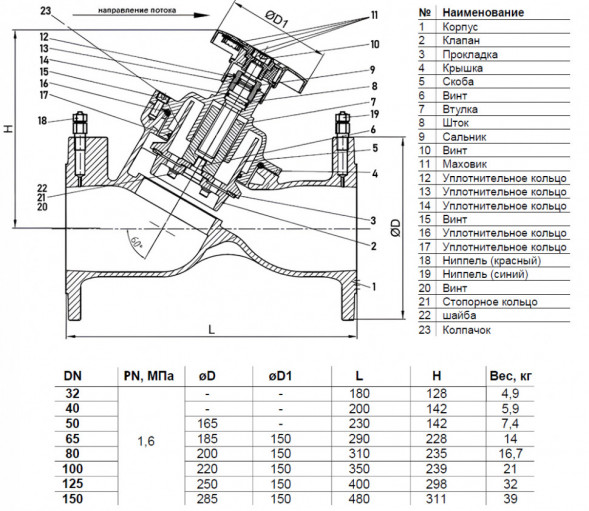 Клапан балансировочный Benarmo 3080H DN 65 PN 16 фланцевый ручной чугунный, с измерительными ниппелями