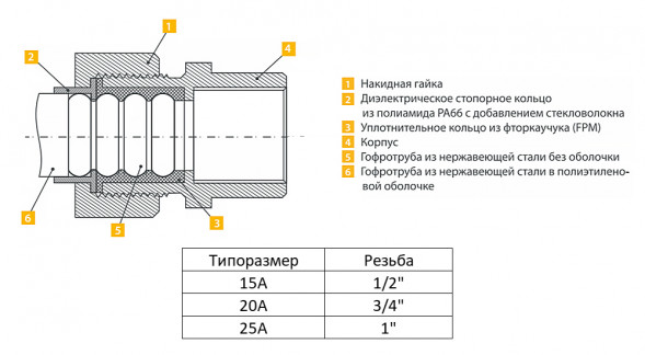 Муфта (M) Stahlmann 25х1&amp;quot; для систем газоснабжения