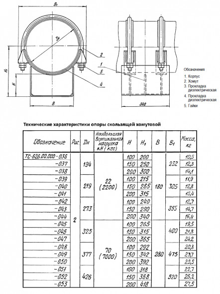 Опора Дн 194 ТС 626.00.000-036 серия 5.903-13 выпуск 8.95 скользящая хомутовая