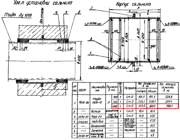 Сальник набивной Ду 1200 L=1000 мм ВС-02-10