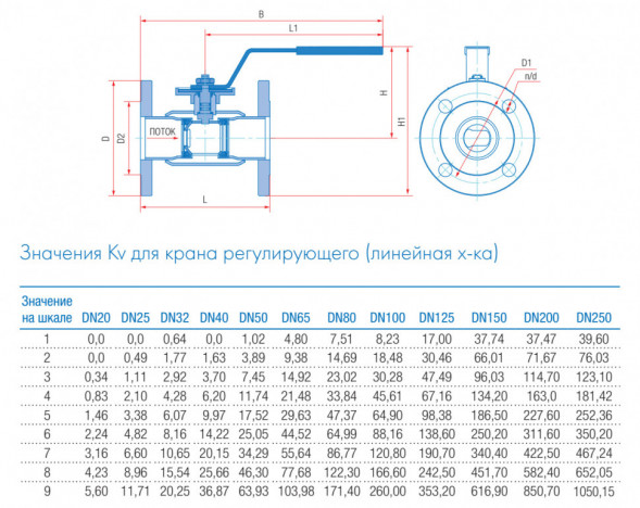 Кран шаровой регулирующий Маршал 10нж46фт-01 12ЦлФ.01.1 DN 50/40 PN 25 стандартнопроходной фланцевый