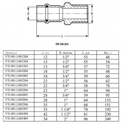 Переходник VALTEC VTi.901.I НР 3/4&amp;quot; DN 28x20 PN 16 нержавеющая сталь