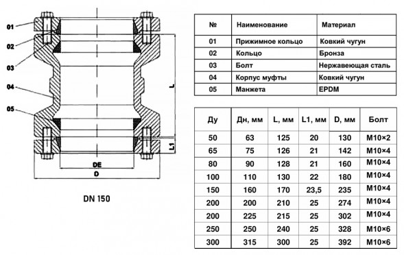 Муфта соединительная Benarmo 1 ДРК-Е DN 150 (160-160 мм) PN 10/16 компрессионная чугунная