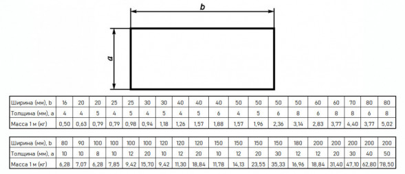 Полоса стальная г/к 180х12 мм У8А ГОСТ 103-2006 горячекатаная